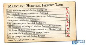 Medical report card