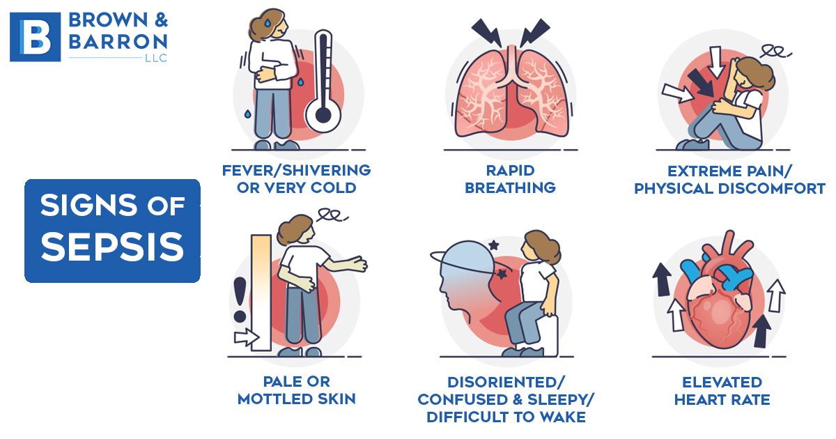 Signs of Sepsis