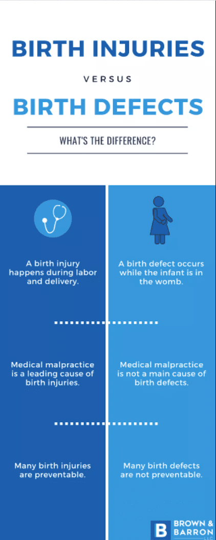 Birth Injuries Vs Birth Defects