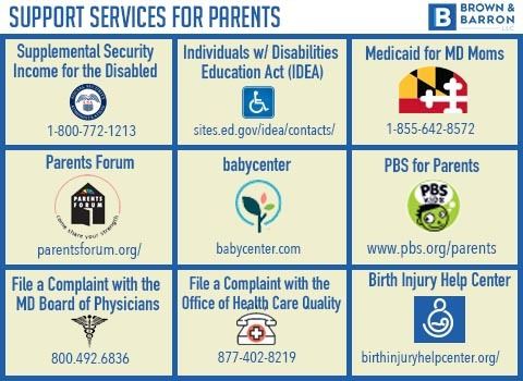 Support Services For Parents