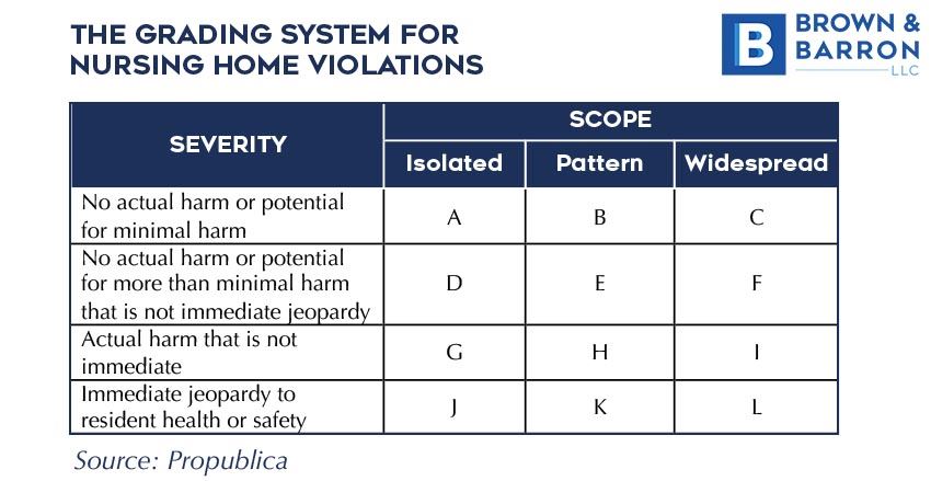 The Deficiencies Matrix